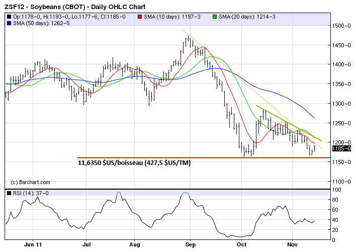 soy tech MT 11 nov 11